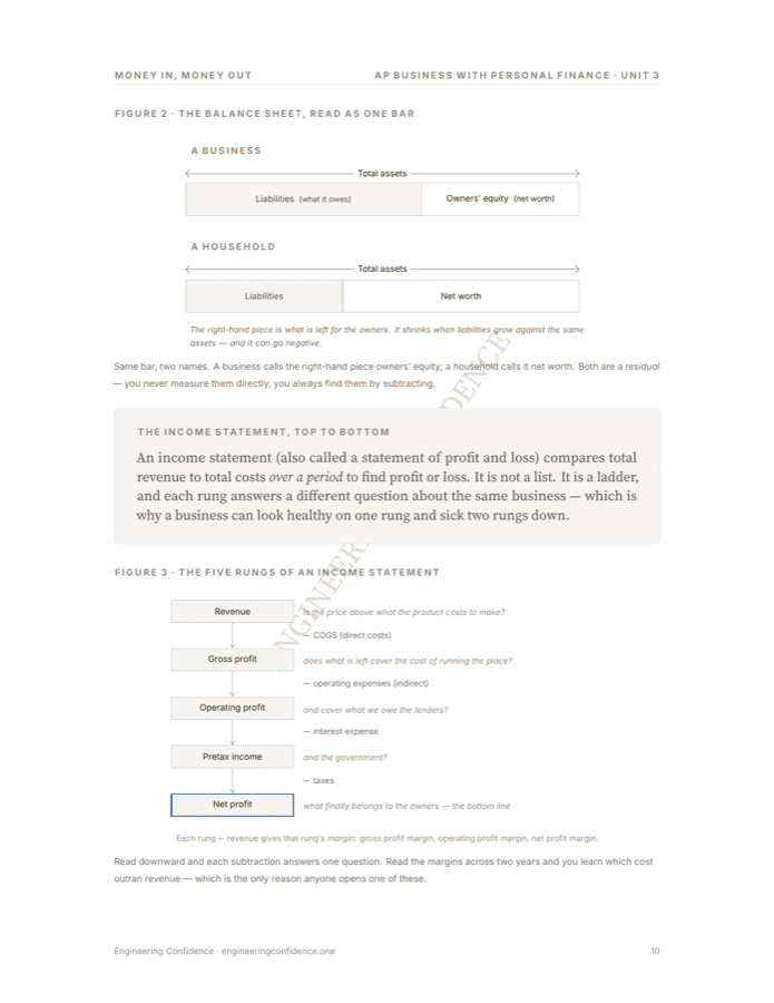 A worked page from the Business with Personal Finance guide