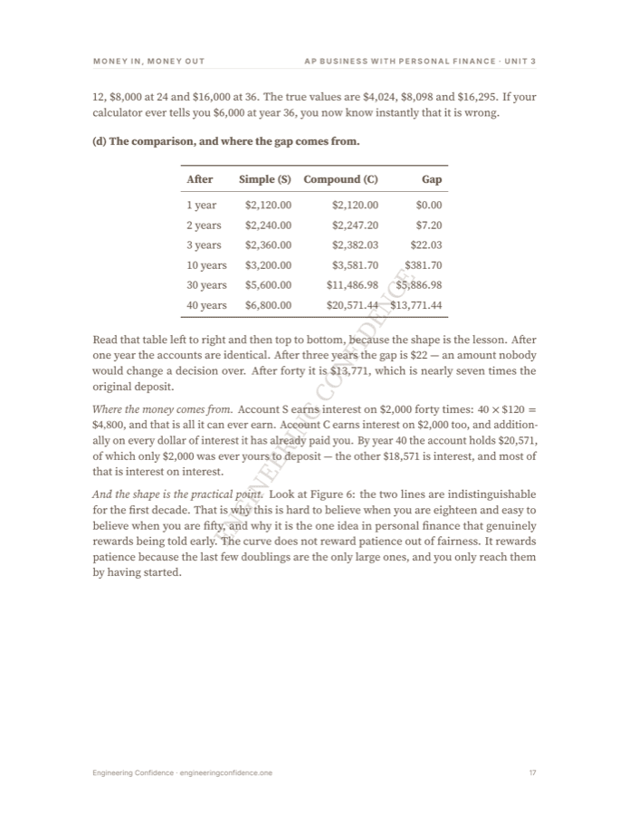 A worked page from the Business with Personal Finance guide