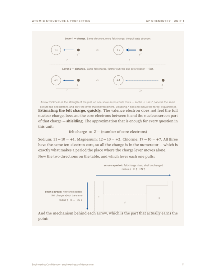 A worked page from the Chemistry guide