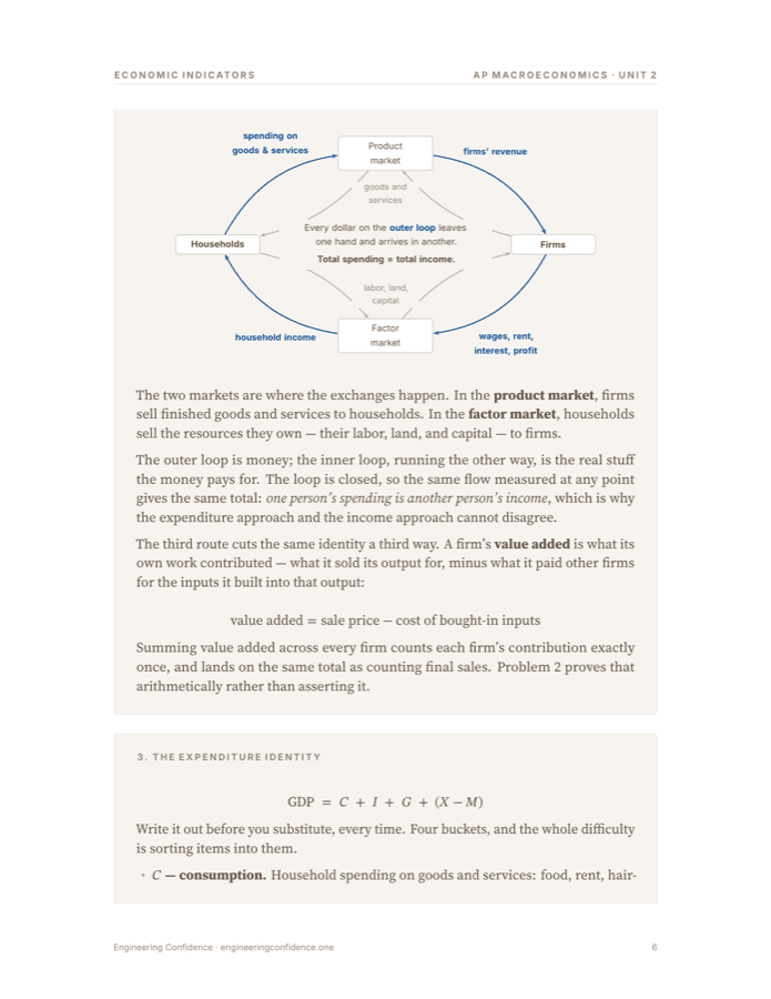 A worked page from the Macroeconomics guide