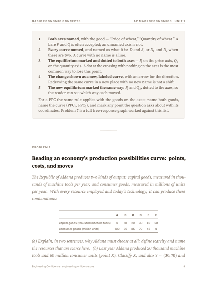 A worked page from the Macroeconomics guide, at reading size