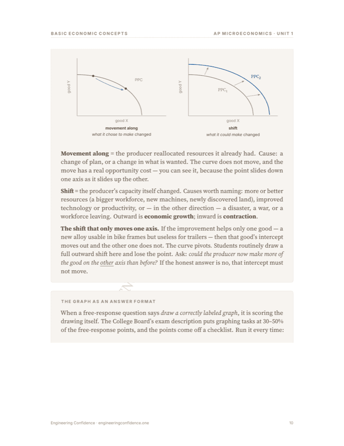 A worked page from the Microeconomics guide