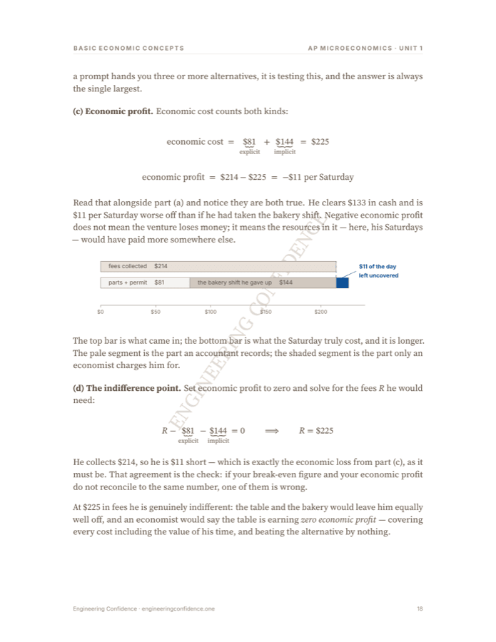 A worked page from the Microeconomics guide